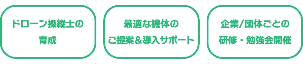 ドローン操縦士の育成、最適な機体のご提案&導入サポート、企業団体ごとの研修・勉強会開催