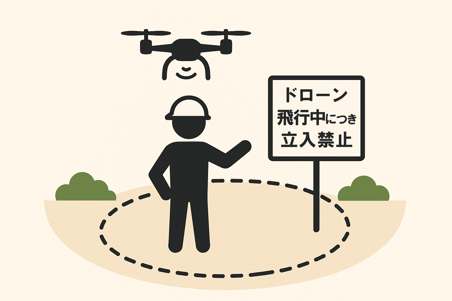 特定区域や方法での無人航空機を飛行について