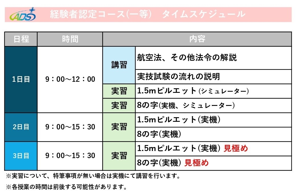 経験者認定コース